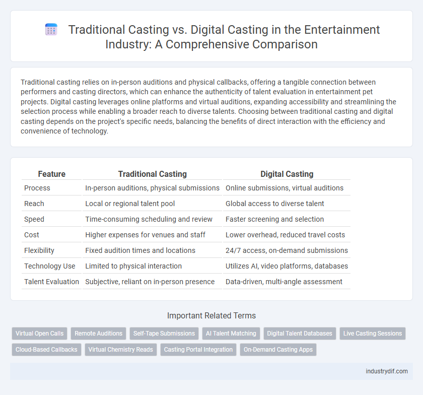 Traditional Casting vs. Digital Casting in the Entertainment Industry: A Comprehensive Comparison