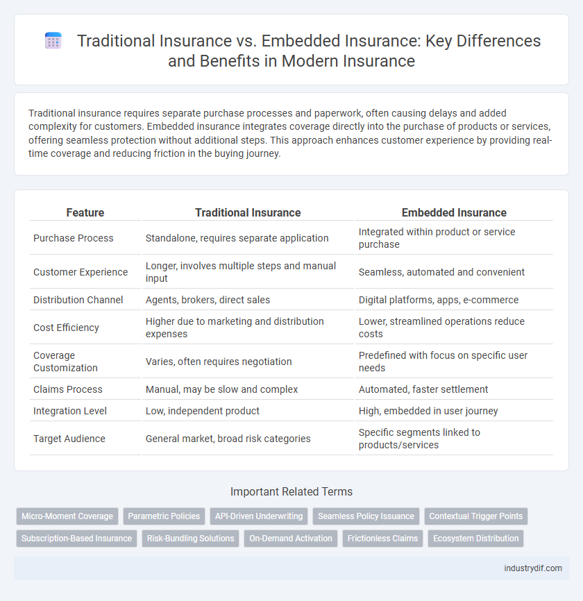 Traditional Insurance vs. Embedded Insurance: Key Differences and Benefits in Modern Insurance