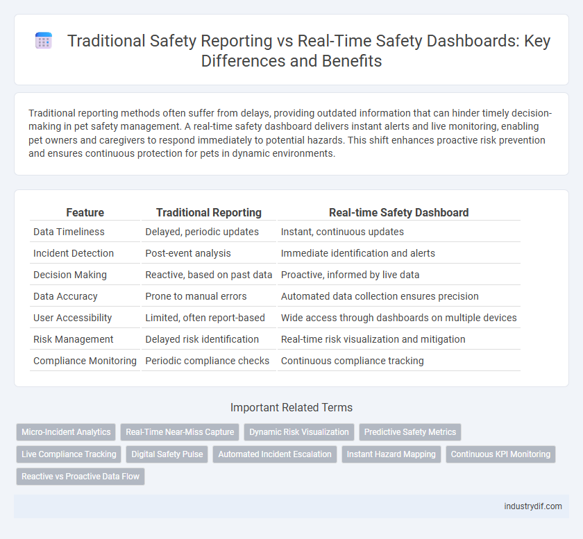 Traditional Safety Reporting vs Real-Time Safety Dashboards: Key Differences and Benefits