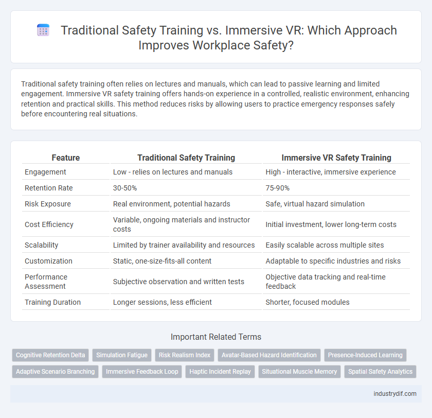 Traditional Safety Training vs. Immersive VR: Which Approach Improves Workplace Safety?