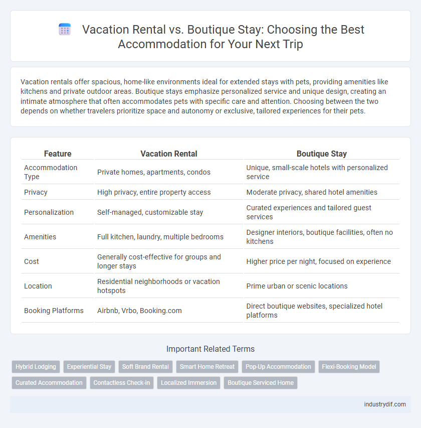Vacation Rental vs. Boutique Stay: Choosing the Best Accommodation for Your Next Trip