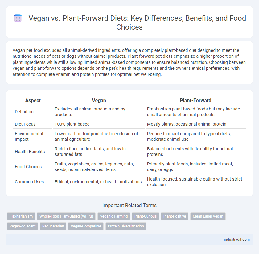 Vegan vs. Plant-Forward Diets: Key Differences, Benefits, and Food Choices