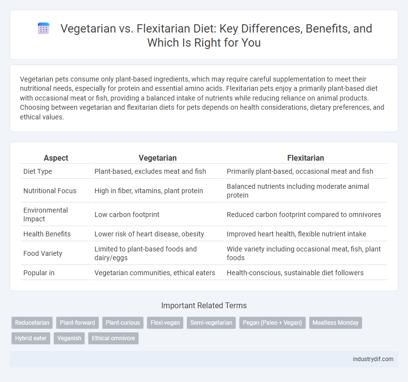 Vegetarian vs. Flexitarian Diet: Key Differences, Benefits, and Which Is Right for You