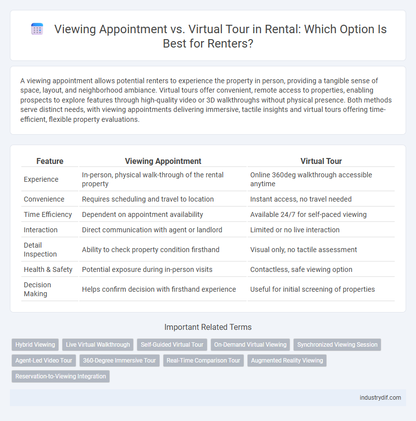 Viewing Appointment vs. Virtual Tour in Rental: Which Option Is Best for Renters?