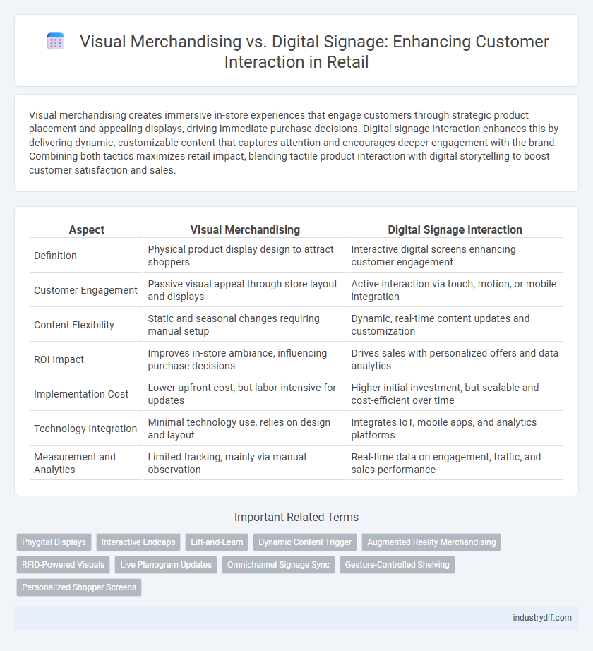 Visual Merchandising vs. Digital Signage: Enhancing Customer Interaction in Retail