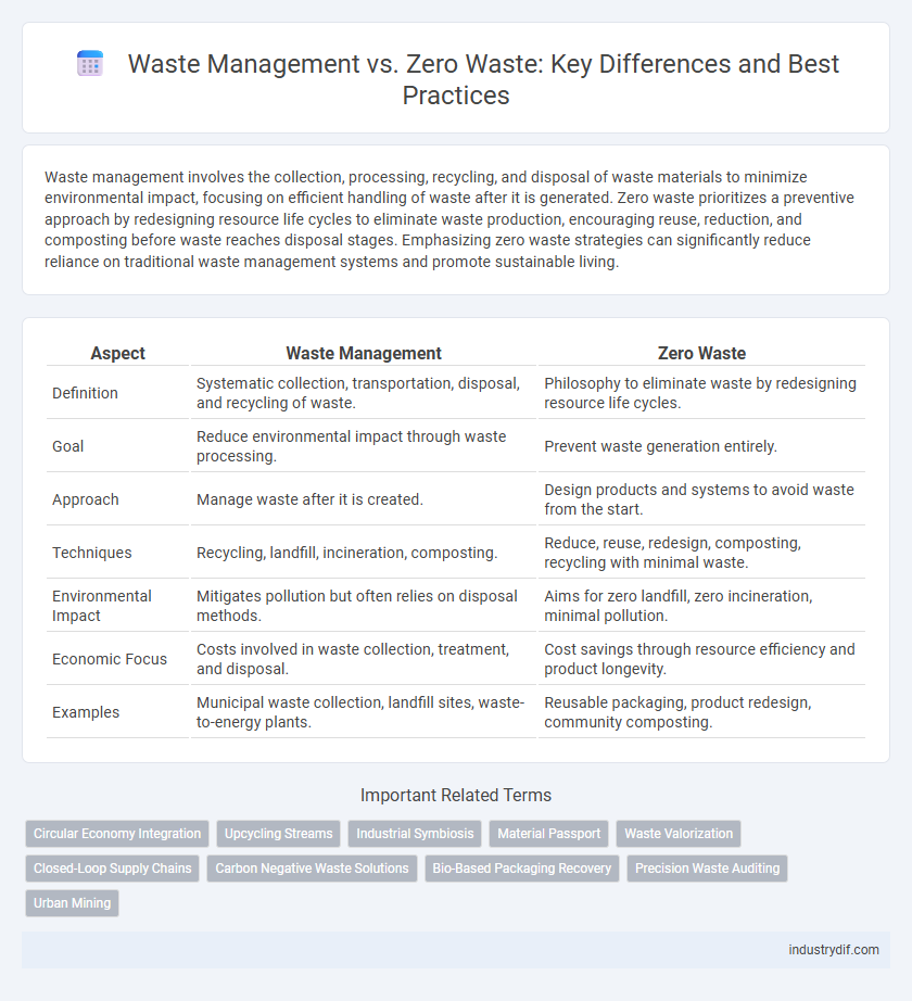 Waste Management vs. Zero Waste: Key Differences and Best Practices