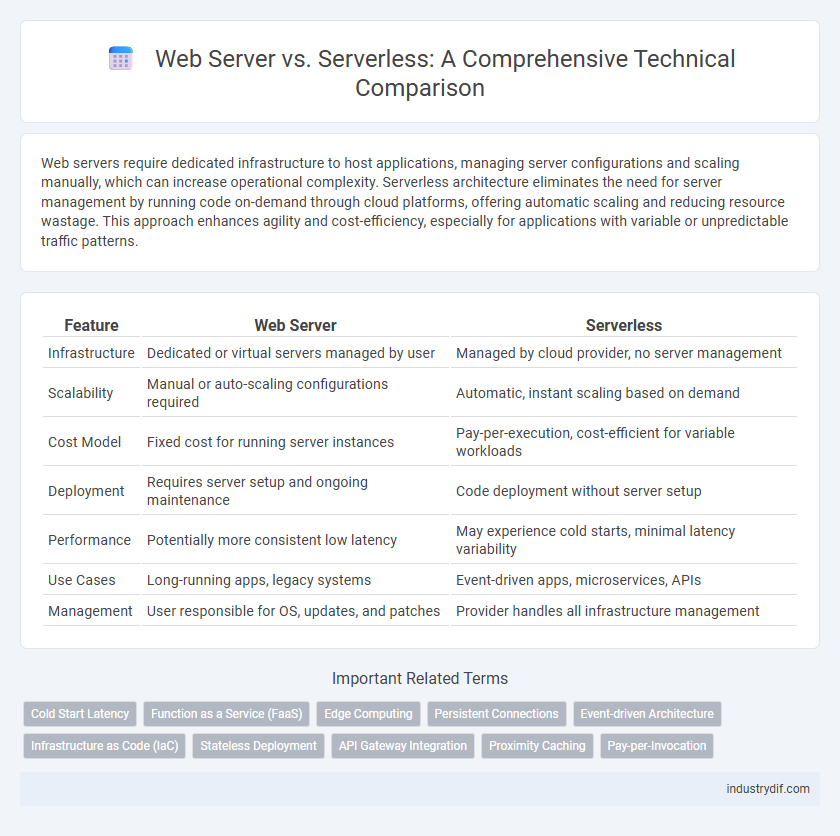 Web Server vs. Serverless: A Comprehensive Technical Comparison