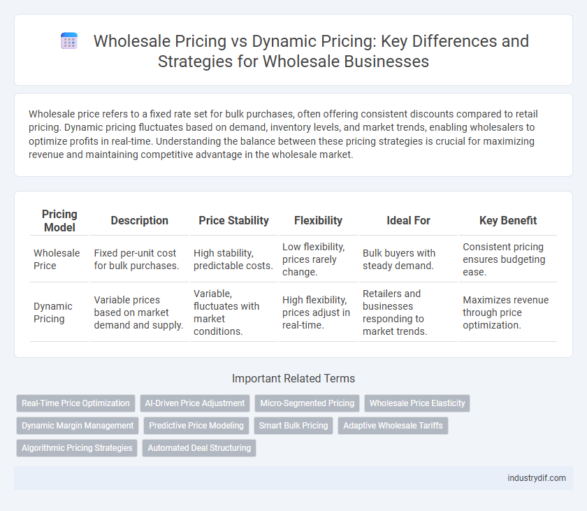 Wholesale Pricing vs Dynamic Pricing: Key Differences and Strategies for Wholesale Businesses