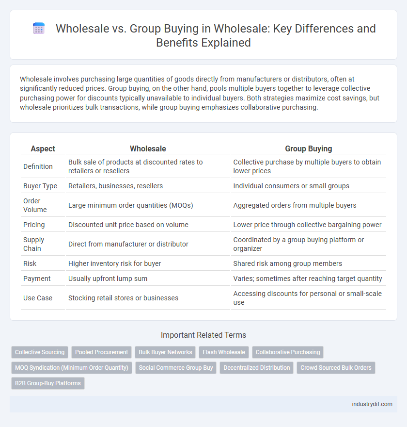 Wholesale vs. Group Buying in Wholesale: Key Differences and Benefits Explained