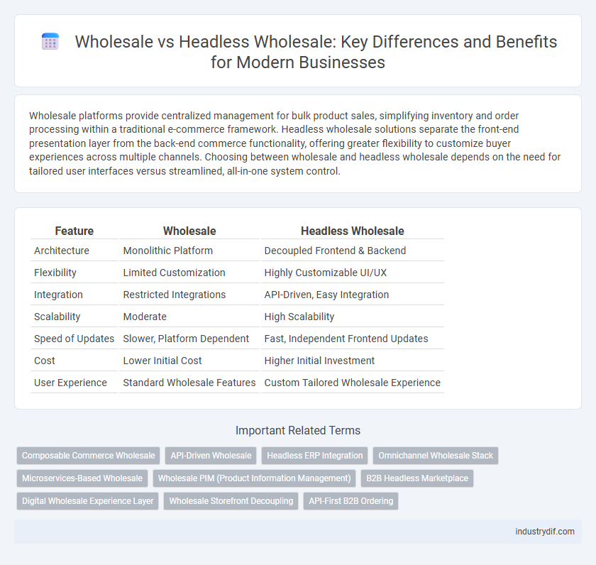 Wholesale vs Headless Wholesale: Key Differences and Benefits for Modern Businesses