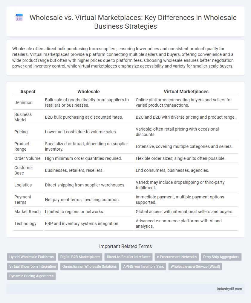 Wholesale vs. Virtual Marketplaces: Key Differences in Wholesale Business Strategies