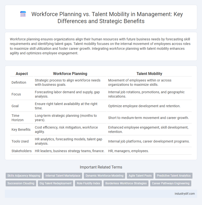Workforce Planning vs. Talent Mobility in Management: Key Differences and Strategic Benefits