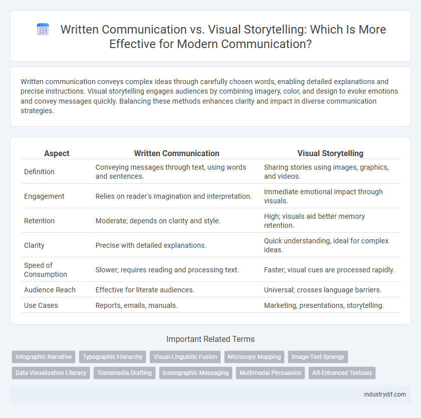 Written Communication vs. Visual Storytelling: Which Is More Effective for Modern Communication?