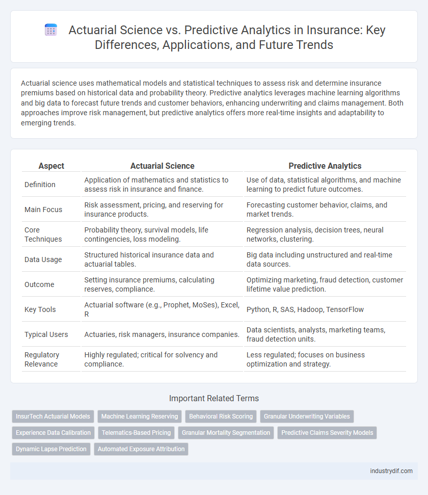 Actuarial Science vs. Predictive Analytics in Insurance: Key Differences, Applications, and Future Trends
