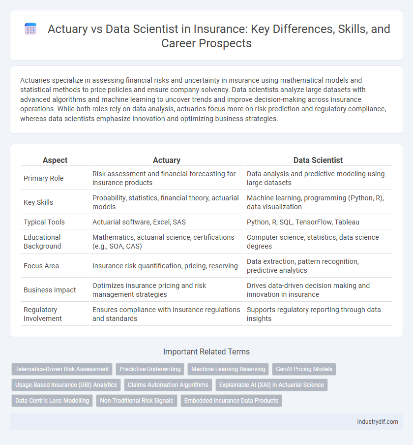 Actuary vs Data Scientist in Insurance: Key Differences, Skills, and Career Prospects