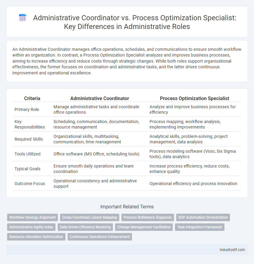 Administrative Coordinator vs. Process Optimization Specialist: Key Differences in Administrative Roles