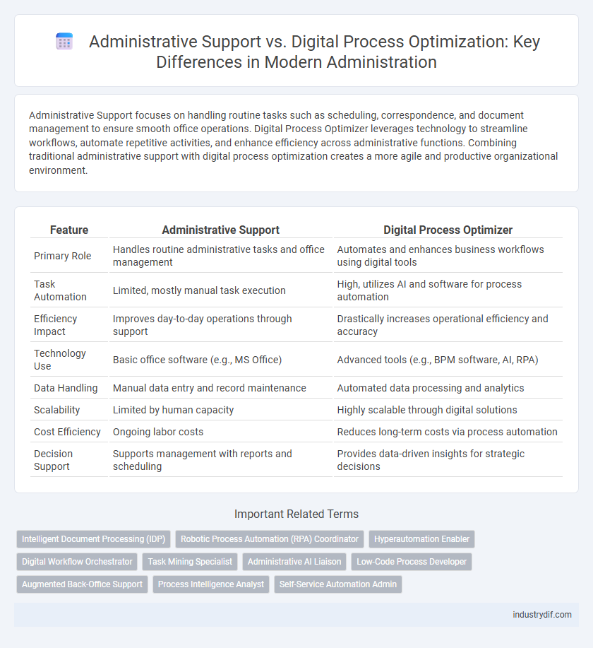 Administrative Support vs. Digital Process Optimization: Key Differences in Modern Administration