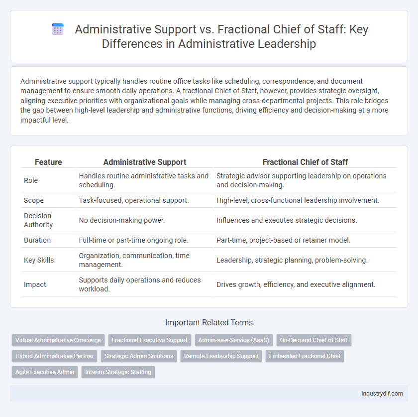 Administrative Support vs. Fractional Chief of Staff: Key Differences in Administrative Leadership