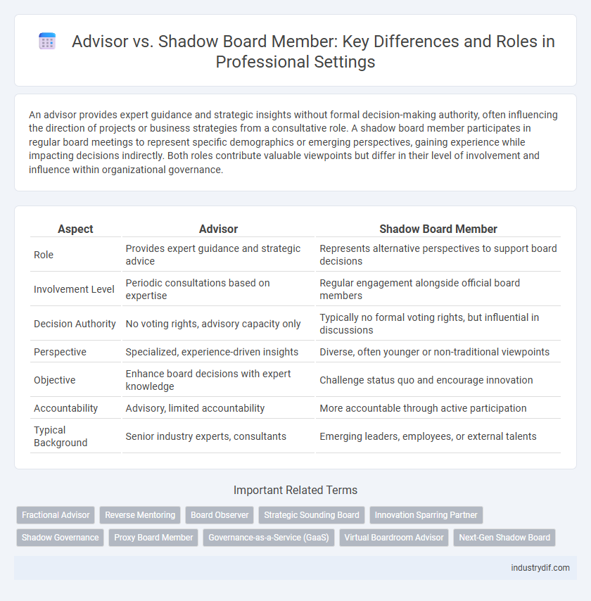Advisor vs. Shadow Board Member: Key Differences and Roles in Professional Settings