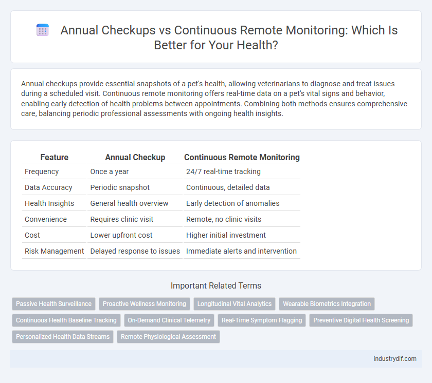 Annual Checkups vs Continuous Remote Monitoring: Which Is Better for Your Health?