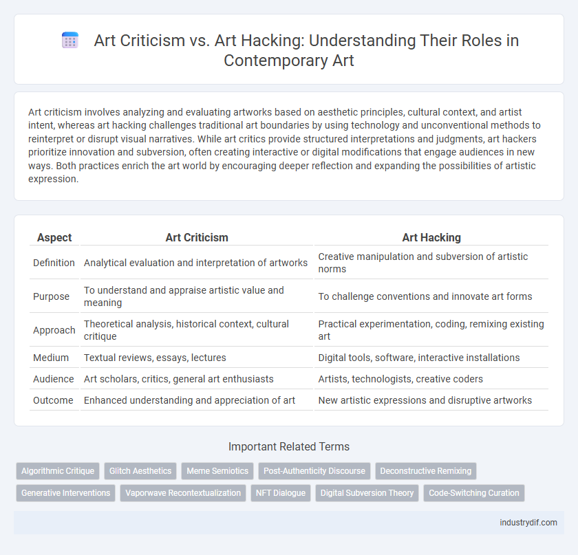 Art Criticism vs. Art Hacking: Understanding Their Roles in Contemporary Art