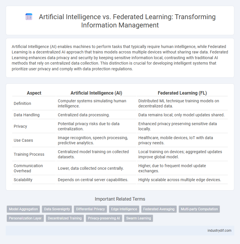 Artificial Intelligence vs. Federated Learning: Transforming Information Management