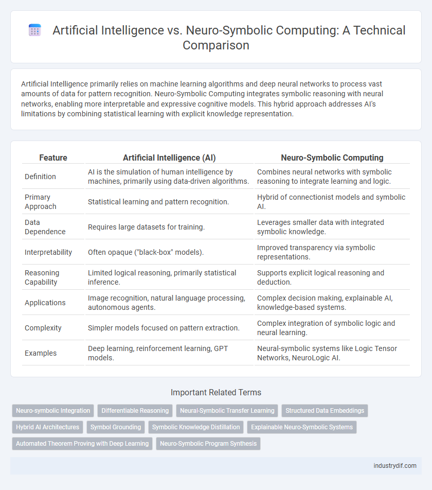 Artificial Intelligence vs. Neuro-Symbolic Computing: A Technical Comparison