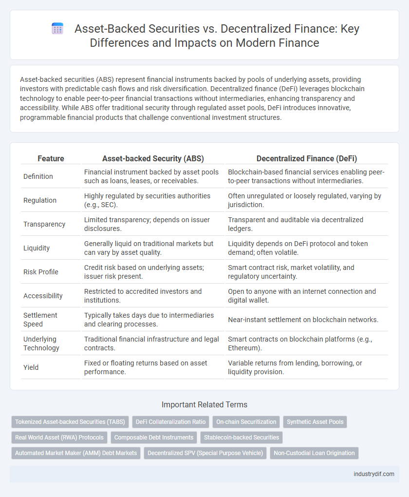 Asset-Backed Securities vs. Decentralized Finance: Key Differences and Impacts on Modern Finance