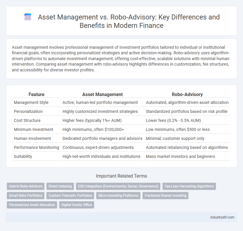 Asset Management vs. Robo-Advisory: Key Differences and Benefits in Modern Finance