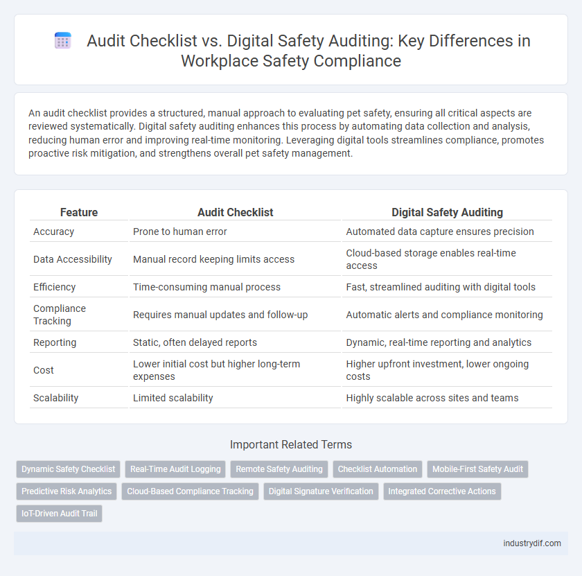 Audit Checklist vs. Digital Safety Auditing: Key Differences in Workplace Safety Compliance