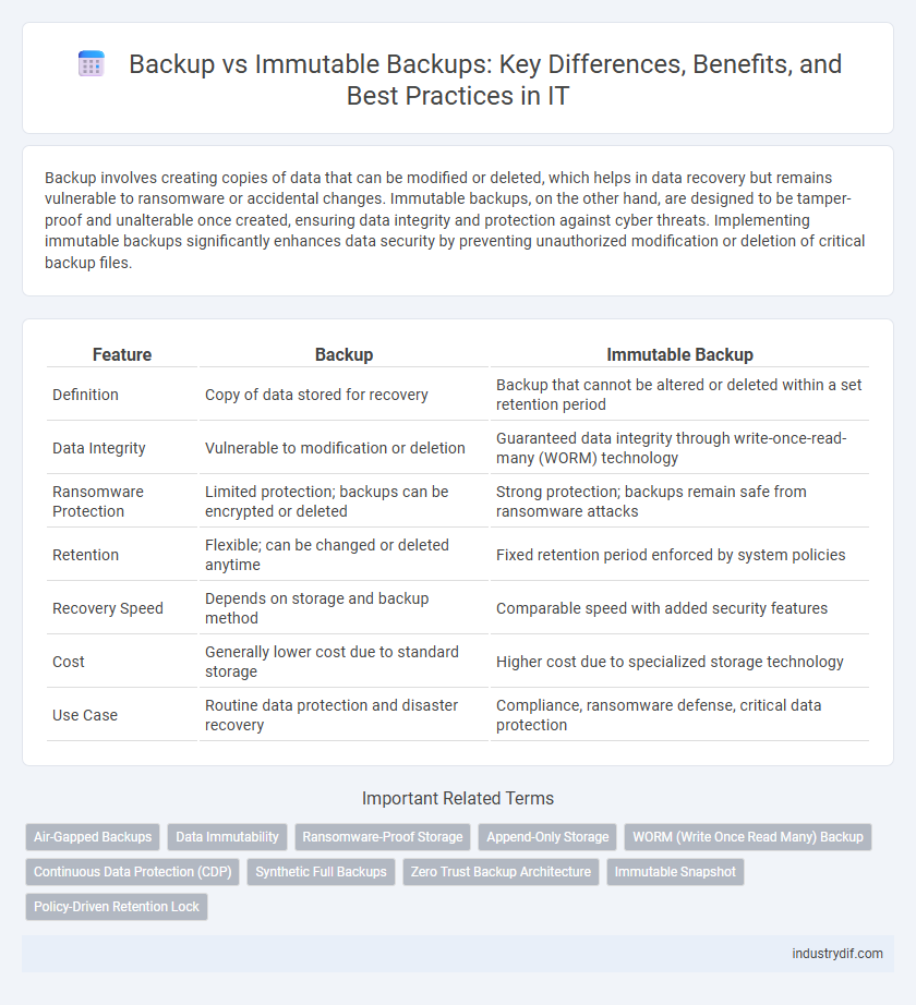 Backup vs Immutable Backups: Key Differences, Benefits, and Best Practices in IT