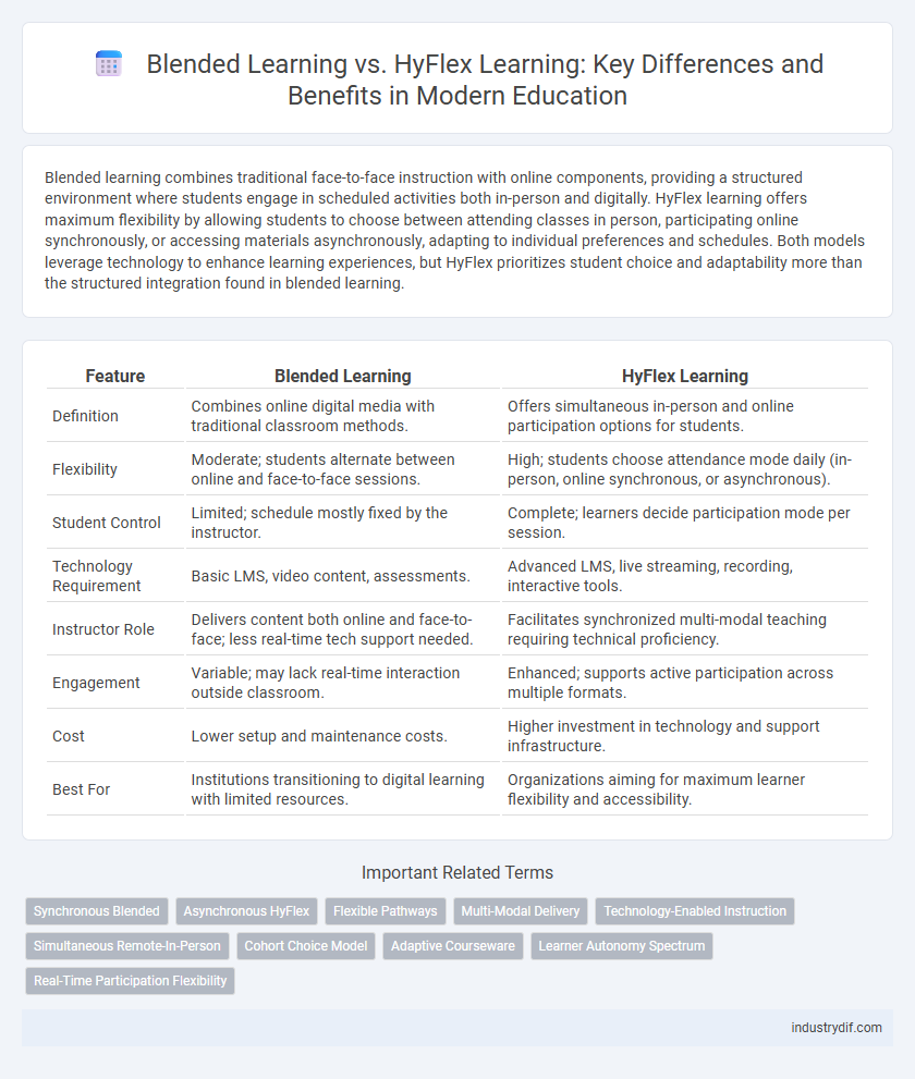 Blended Learning vs. HyFlex Learning: Key Differences and Benefits in Modern Education