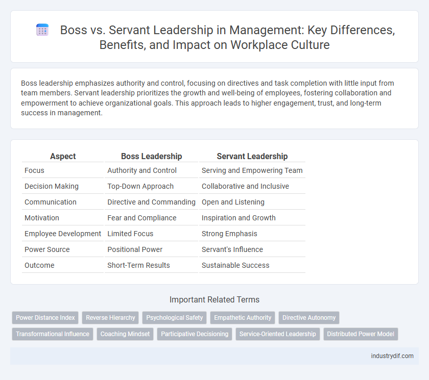 Boss vs. Servant Leadership in Management: Key Differences, Benefits, and Impact on Workplace Culture