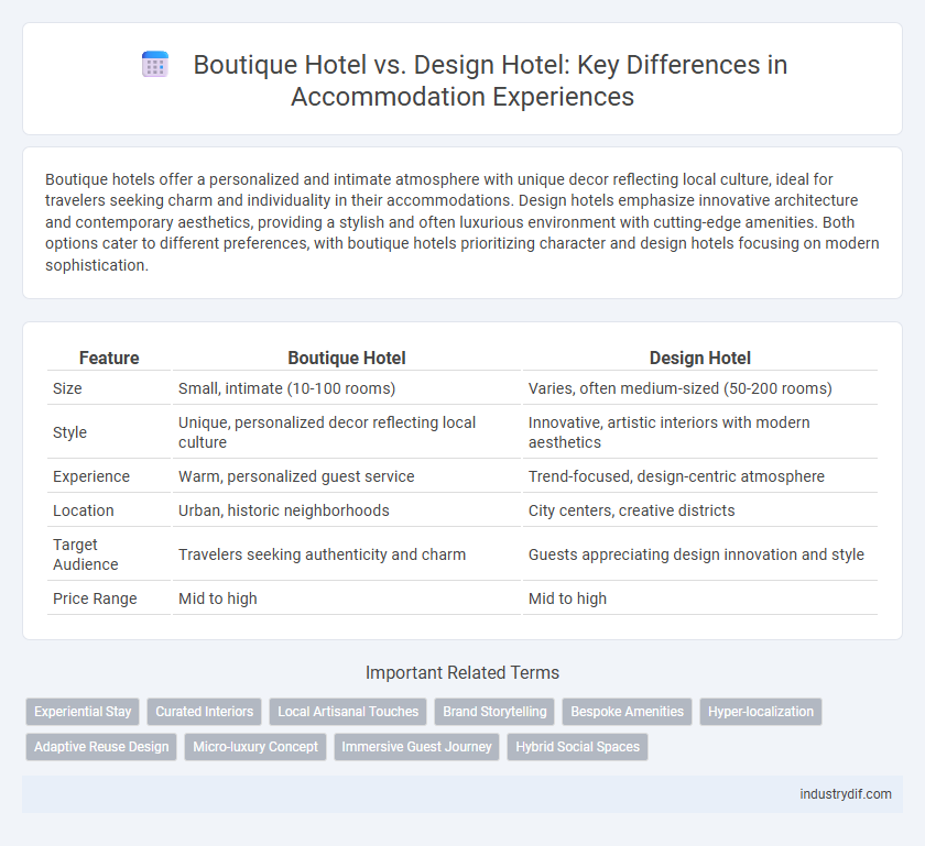 Boutique Hotel vs. Design Hotel: Key Differences in Accommodation Experiences