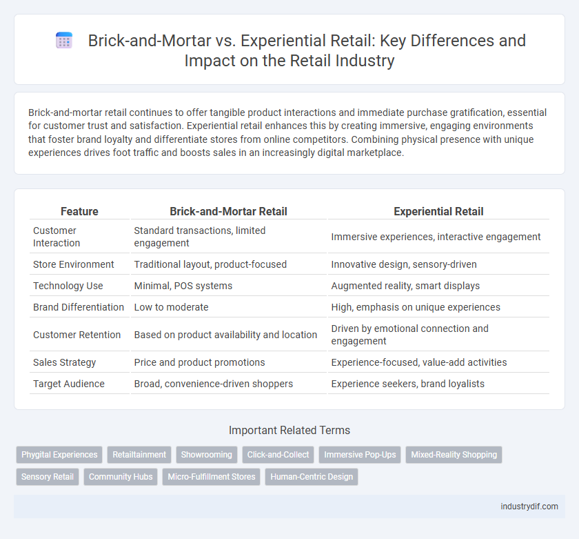Brick-and-Mortar vs. Experiential Retail: Key Differences and Impact on the Retail Industry