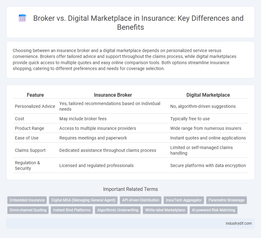 Broker vs. Digital Marketplace in Insurance: Key Differences and Benefits