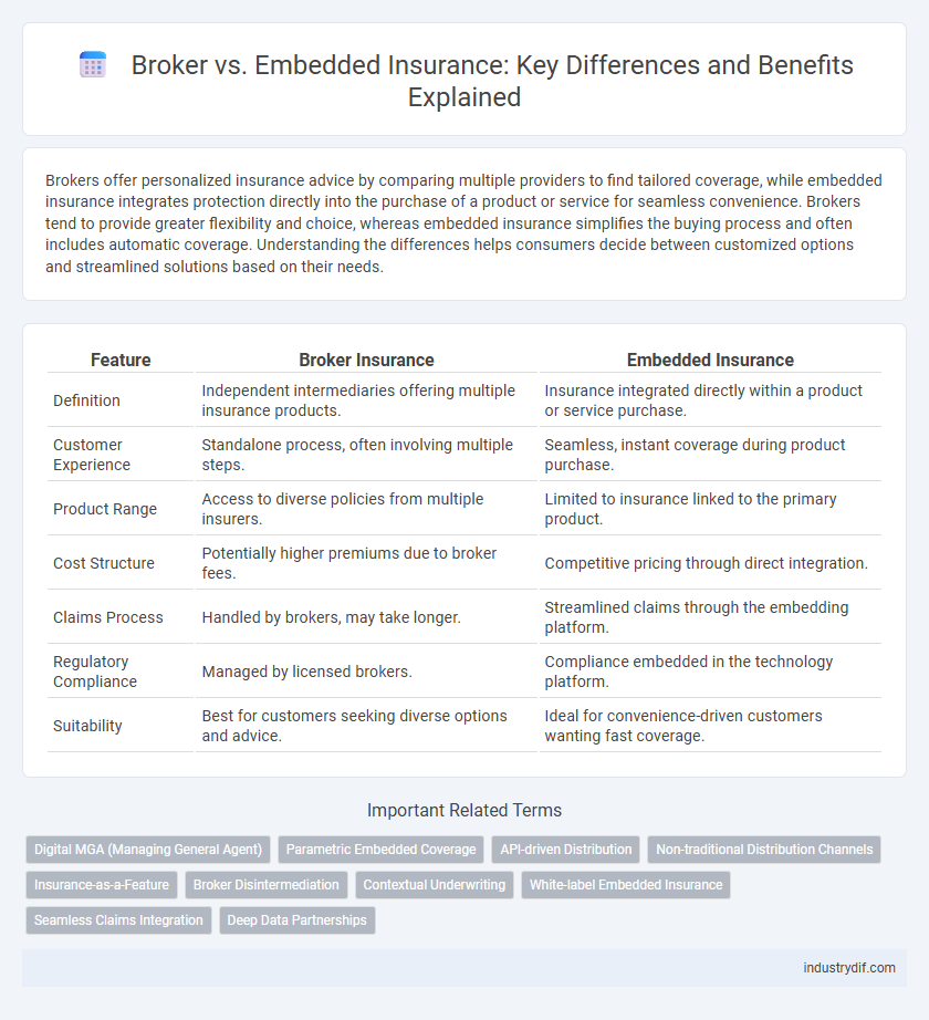 Broker vs. Embedded Insurance: Key Differences and Benefits Explained
