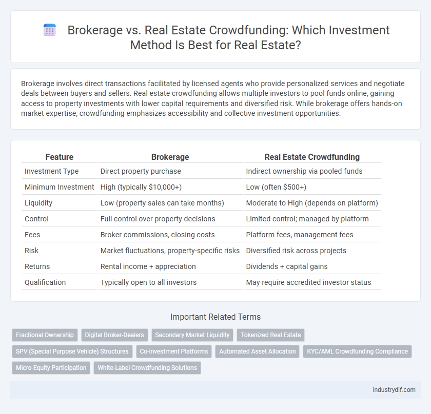 Brokerage vs. Real Estate Crowdfunding: Which Investment Method Is Best for Real Estate?