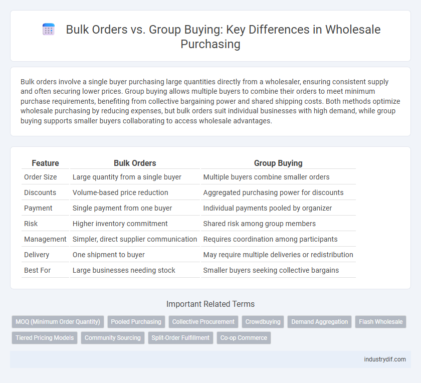 Bulk Orders vs. Group Buying: Key Differences in Wholesale Purchasing