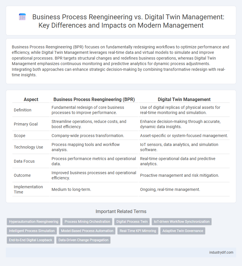 Business Process Reengineering vs. Digital Twin Management: Key Differences and Impacts on Modern Management