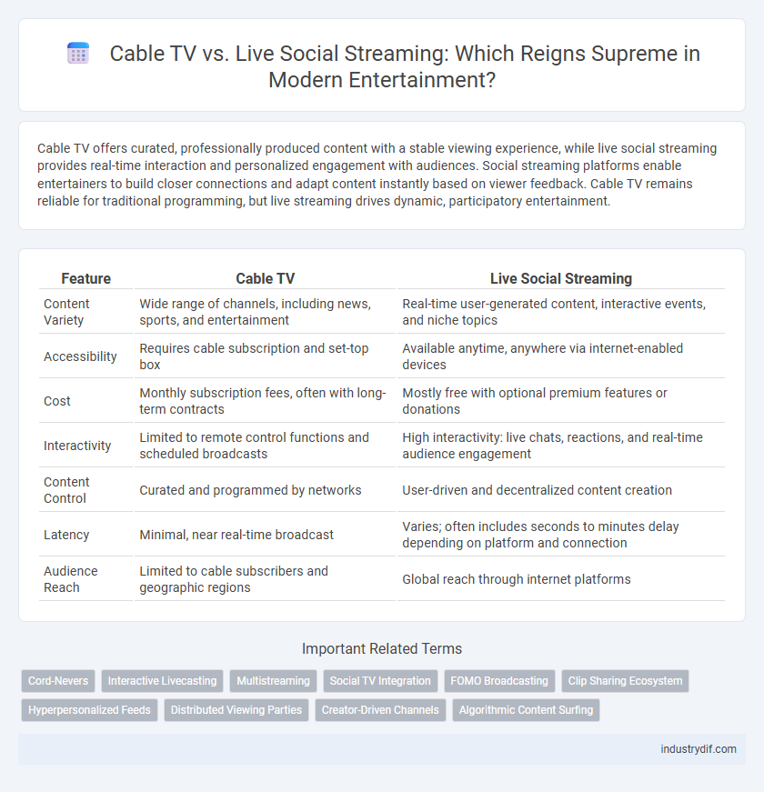 Cable TV vs. Live Social Streaming: Which Reigns Supreme in Modern Entertainment?