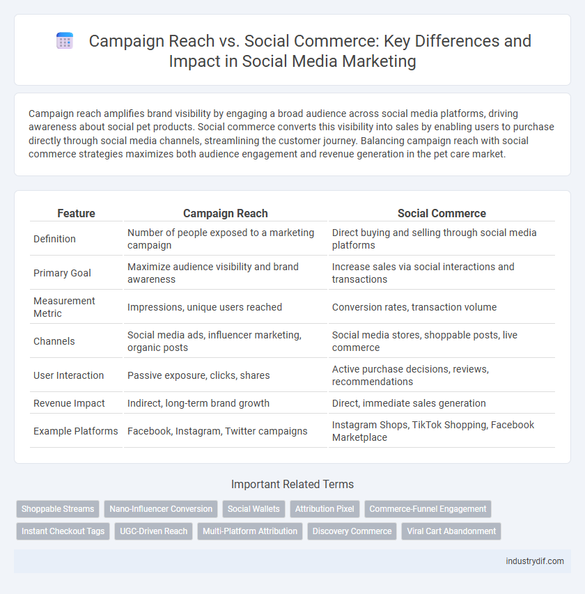 Campaign Reach vs. Social Commerce: Key Differences and Impact in Social Media Marketing