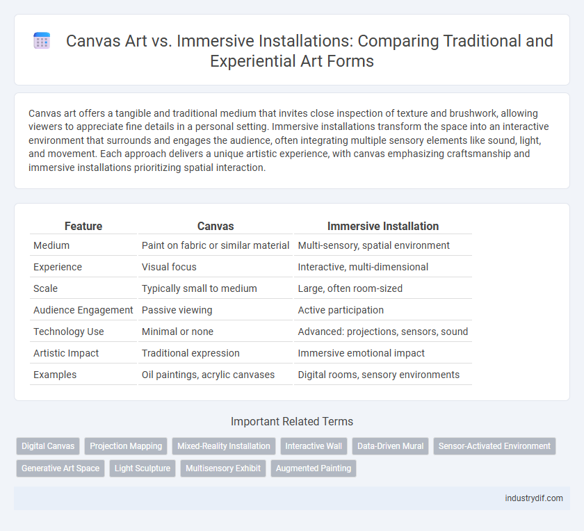 Canvas Art vs. Immersive Installations: Comparing Traditional and Experiential Art Forms