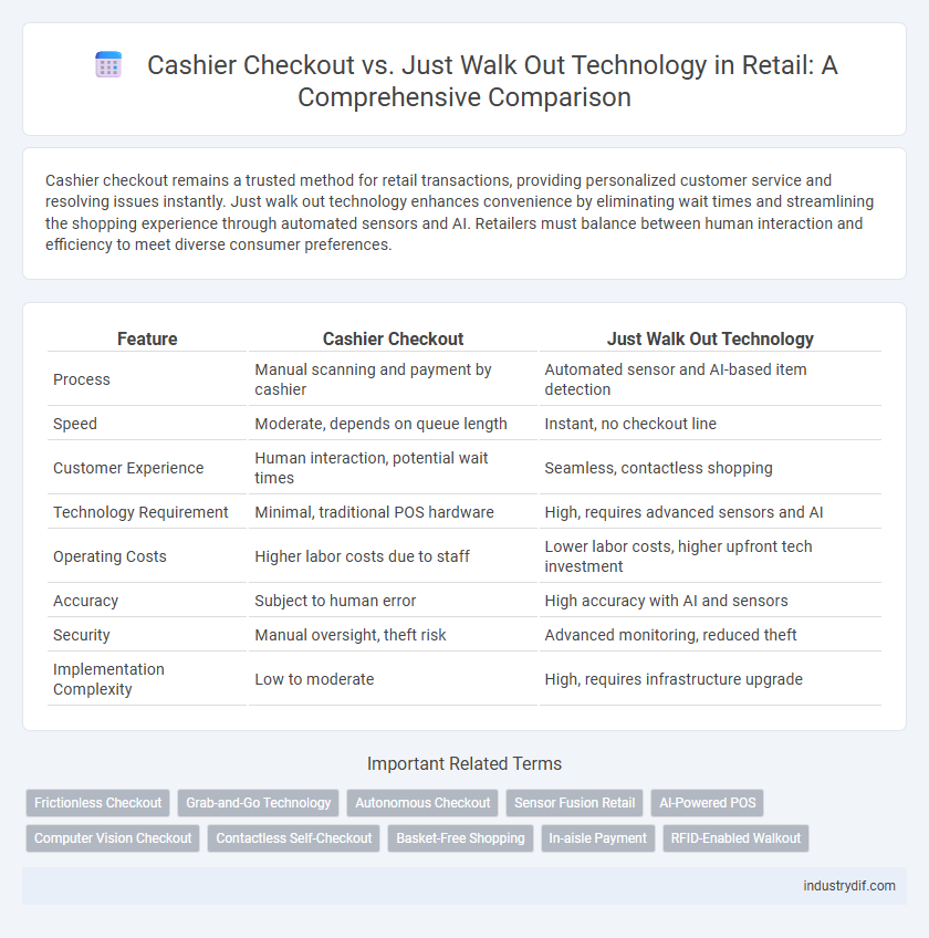Cashier Checkout vs. Just Walk Out Technology in Retail: A Comprehensive Comparison