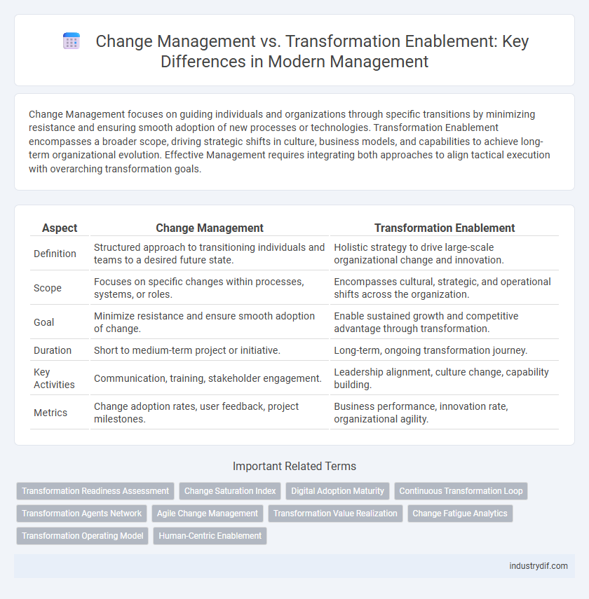 Change Management vs. Transformation Enablement: Key Differences in Modern Management
