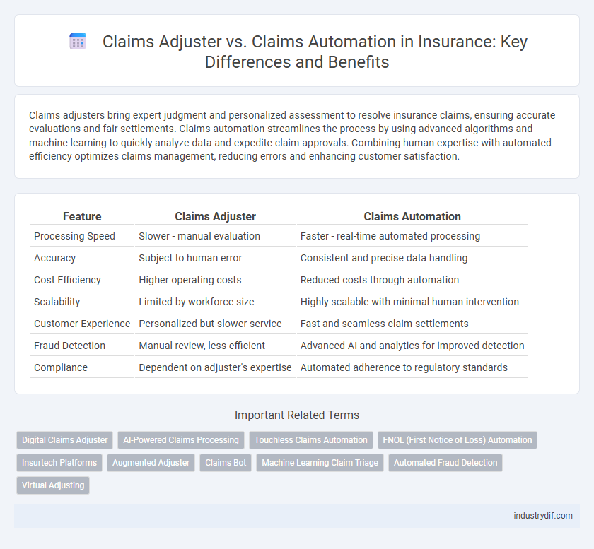 Claims Adjuster vs. Claims Automation in Insurance: Key Differences and Benefits