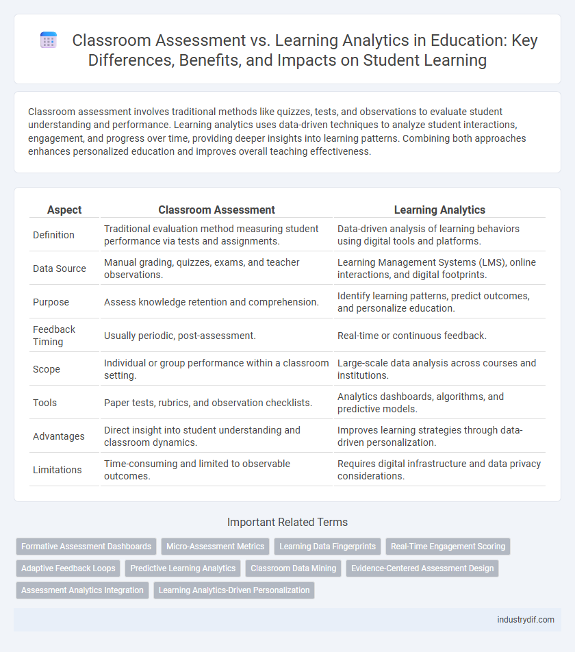 Classroom Assessment vs. Learning Analytics in Education: Key Differences, Benefits, and Impacts on Student Learning