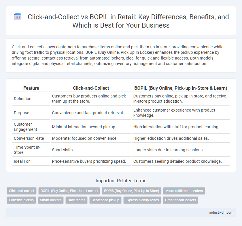 Click-and-Collect vs BOPIL in Retail: Key Differences, Benefits, and Which is Best for Your Business