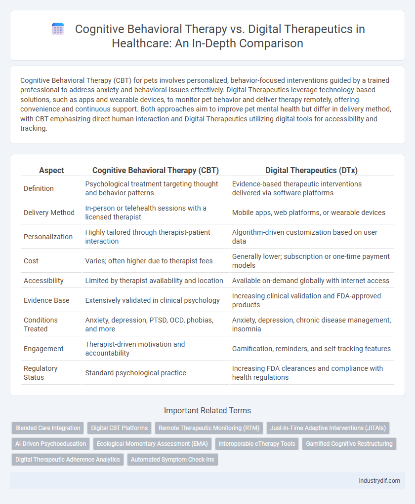 Cognitive Behavioral Therapy vs. Digital Therapeutics in Healthcare: An In-Depth Comparison