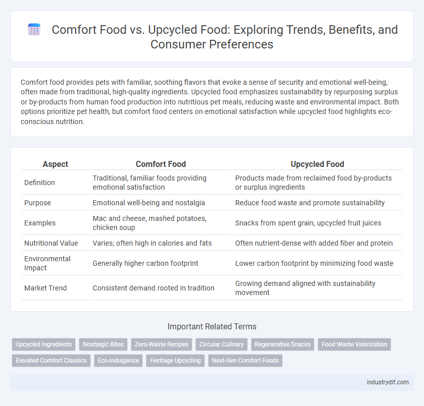 Comfort Food vs. Upcycled Food: Exploring Trends, Benefits, and Consumer Preferences